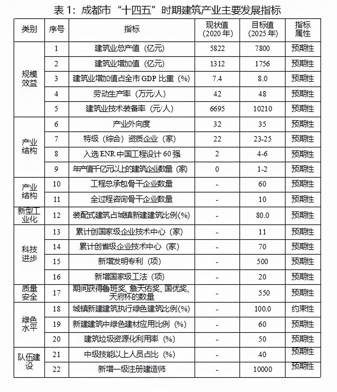 一級建造師證書圖片是一個章子還是二個章子一級建造師證書圖  第2張