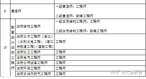 二級結構工程師是職稱嗎二級結構工程師相當于職稱  第1張