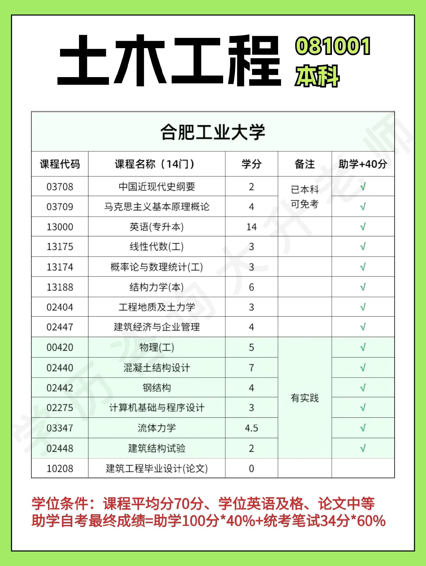 巖土工程師要下工地嗎,施工報考巖土工程師  第2張