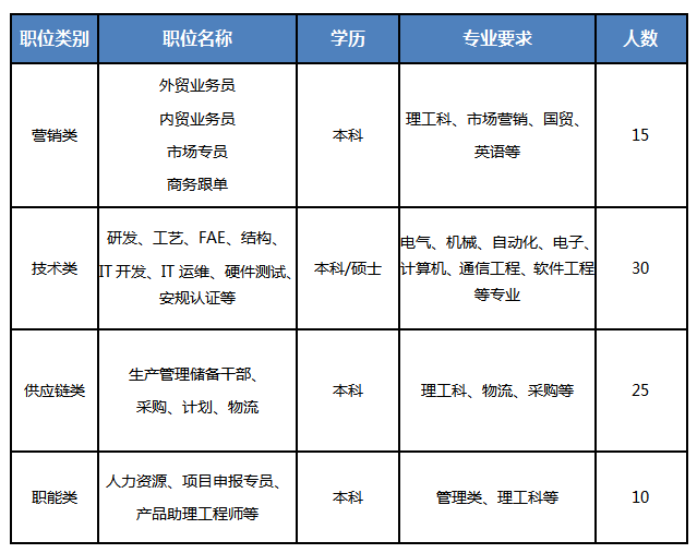 結(jié)構(gòu)工程師屬于研發(fā)崗結(jié)構(gòu)工程師屬于什么部門  第1張