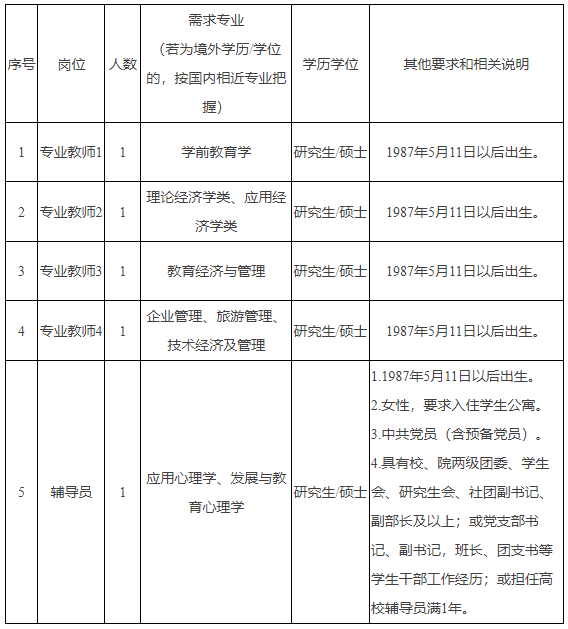 金華監(jiān)理工程師招聘金華監(jiān)理工程師招聘網(wǎng)最新招聘信息  第1張