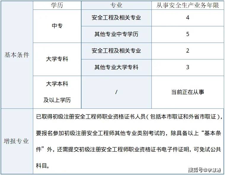 中級注冊安全工程師報名條件和要求,中級注冊安全工程師的報名條件  第1張