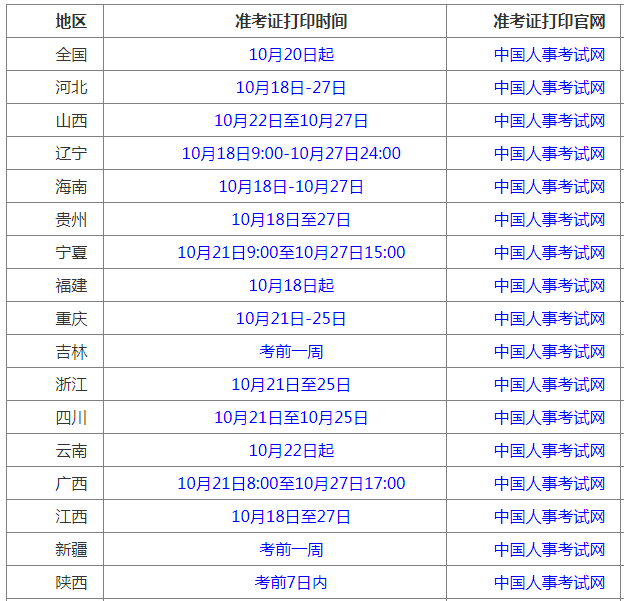 安全工程師準考證打印入口,安全工程師準考證  第2張