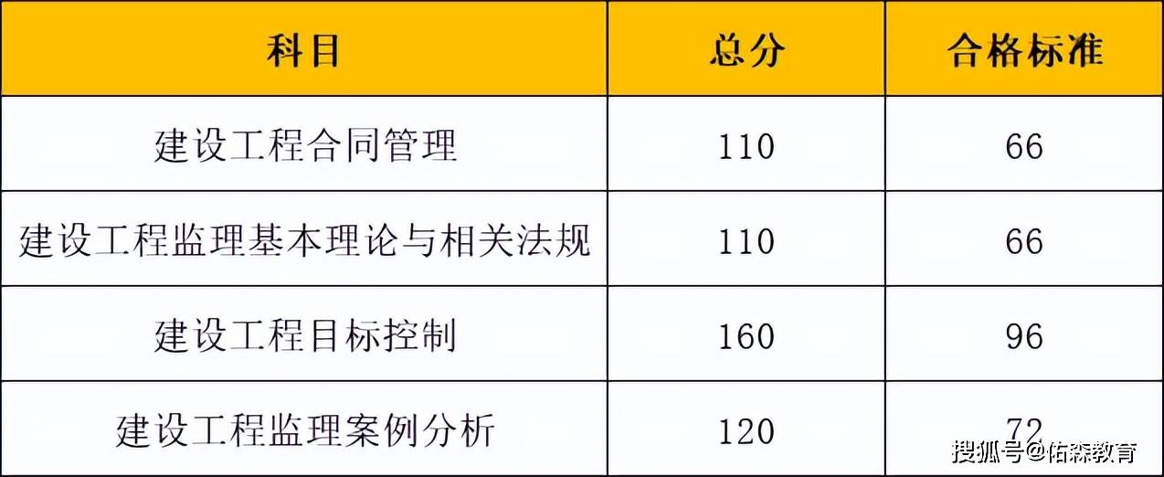 福建監理工程師成績查詢時間,福建省監理工程師報名時間2021  第1張