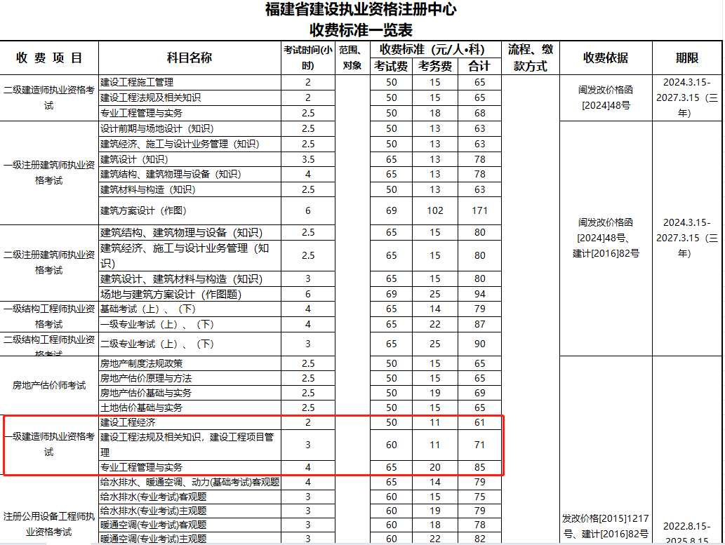 一級建造師去哪里報名一級建造師哪里報名  第2張