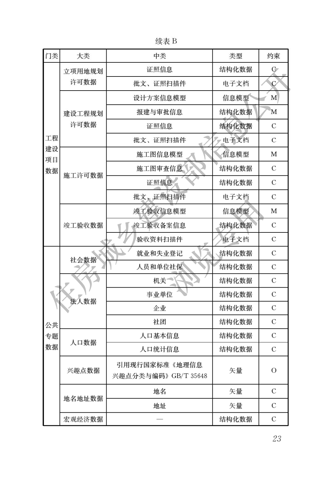 bim工程師證件圖片bim工程師證件圖片大全  第2張