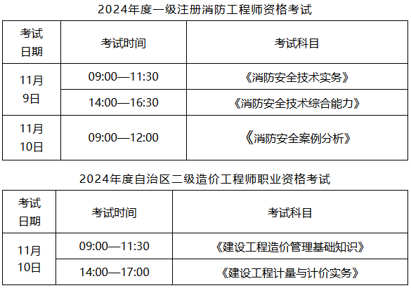 消防工程師幾月份考試時間消防工程師幾月份考  第1張