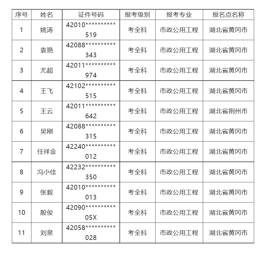 二級建造師證書號,二級建造師證書號碼查詢  第2張