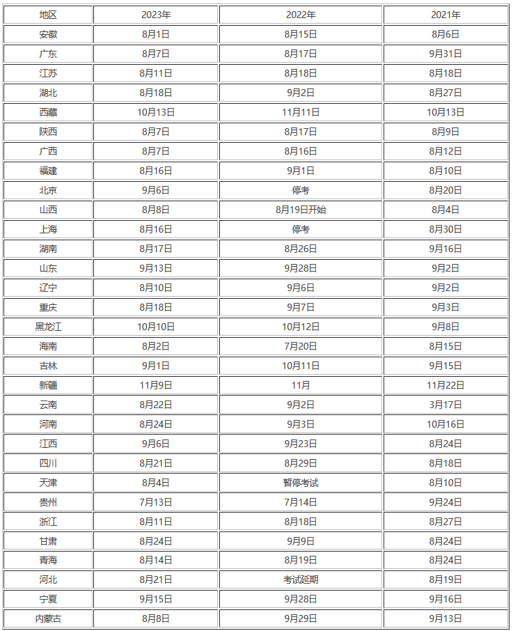 二級建造師成績查詢二級建造師成績查詢入口官網2023年  第1張