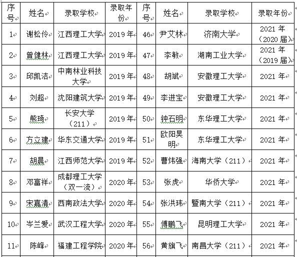 江西省造價工程師,江西造價員證書查詢網  第2張