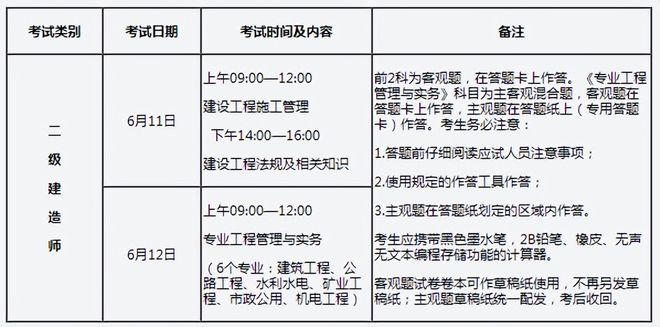 二級建造師考試科目時間安排表,二級建造師考試科目時間安排  第2張