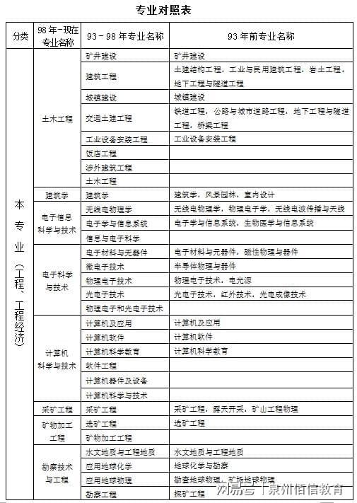 二級機電建造師報考條件,二級機電建造師報考條件是什么  第1張