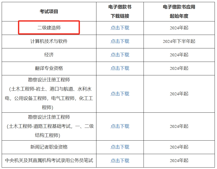 二級機電建造師報考條件,二級機電建造師報考條件是什么  第2張