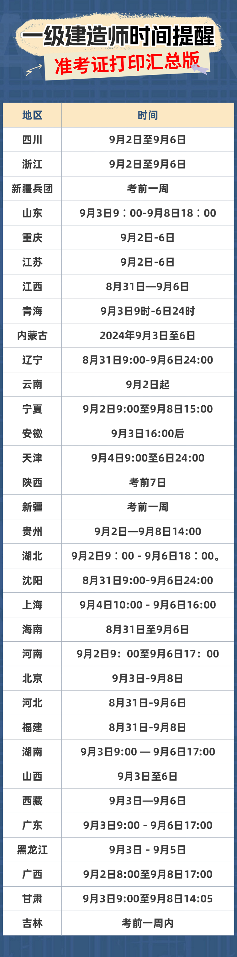 一級建造師市政考試時間多久一級建造師市政考試時間  第1張