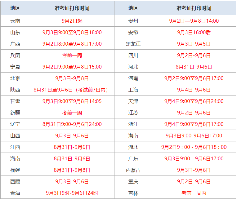 一級建造師市政考試時間多久一級建造師市政考試時間  第2張