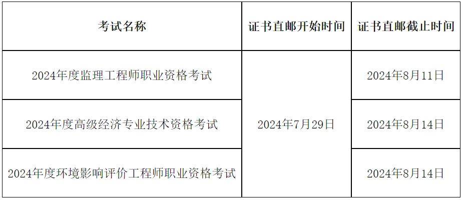 監理工程師注冊,監理工程師注冊證書怎么領取  第2張