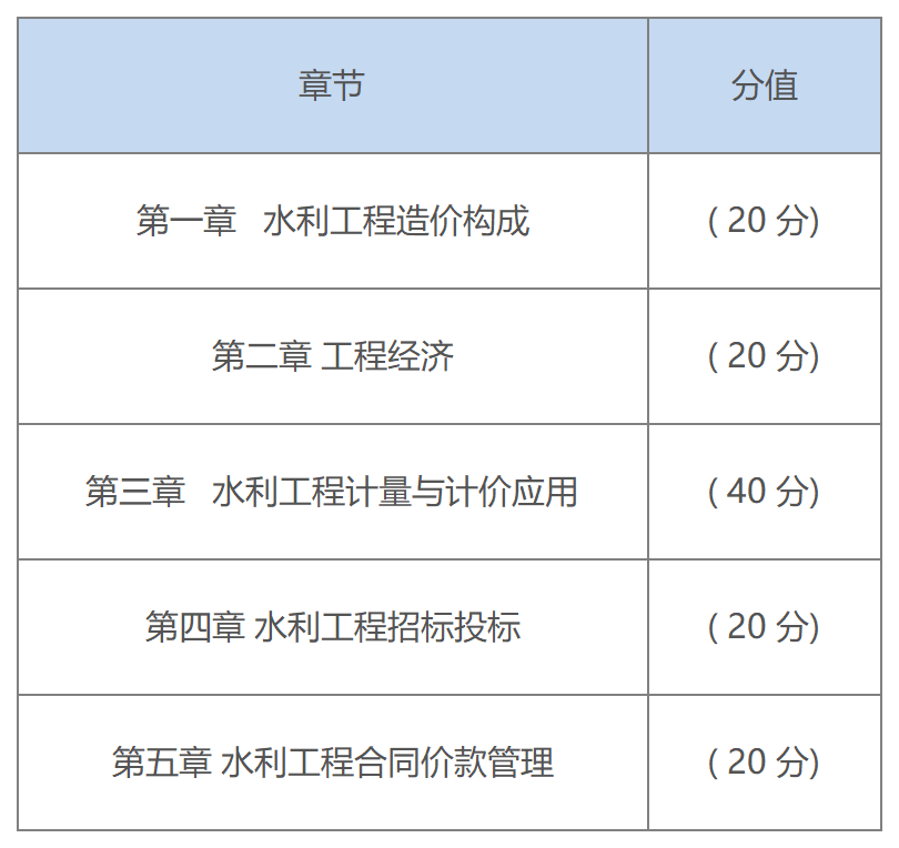 大家論壇造價工程師,推薦一些好的造價論壇  第1張