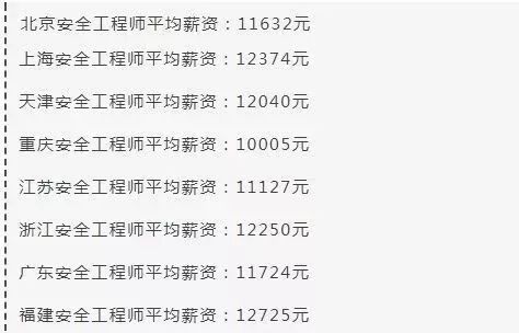 65歲注冊安全工程師,注冊安全工程師60歲考有用嗎  第1張