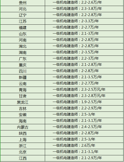 二級造價工程師掛證費用,二級造價工程師掛靠費  第1張