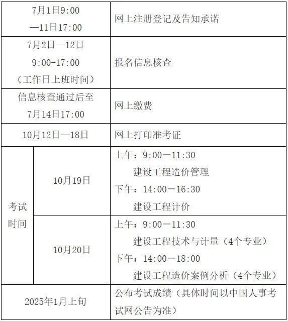 造價工程師報考需要什么條件造價工程師證報考條件及考試科目  第1張