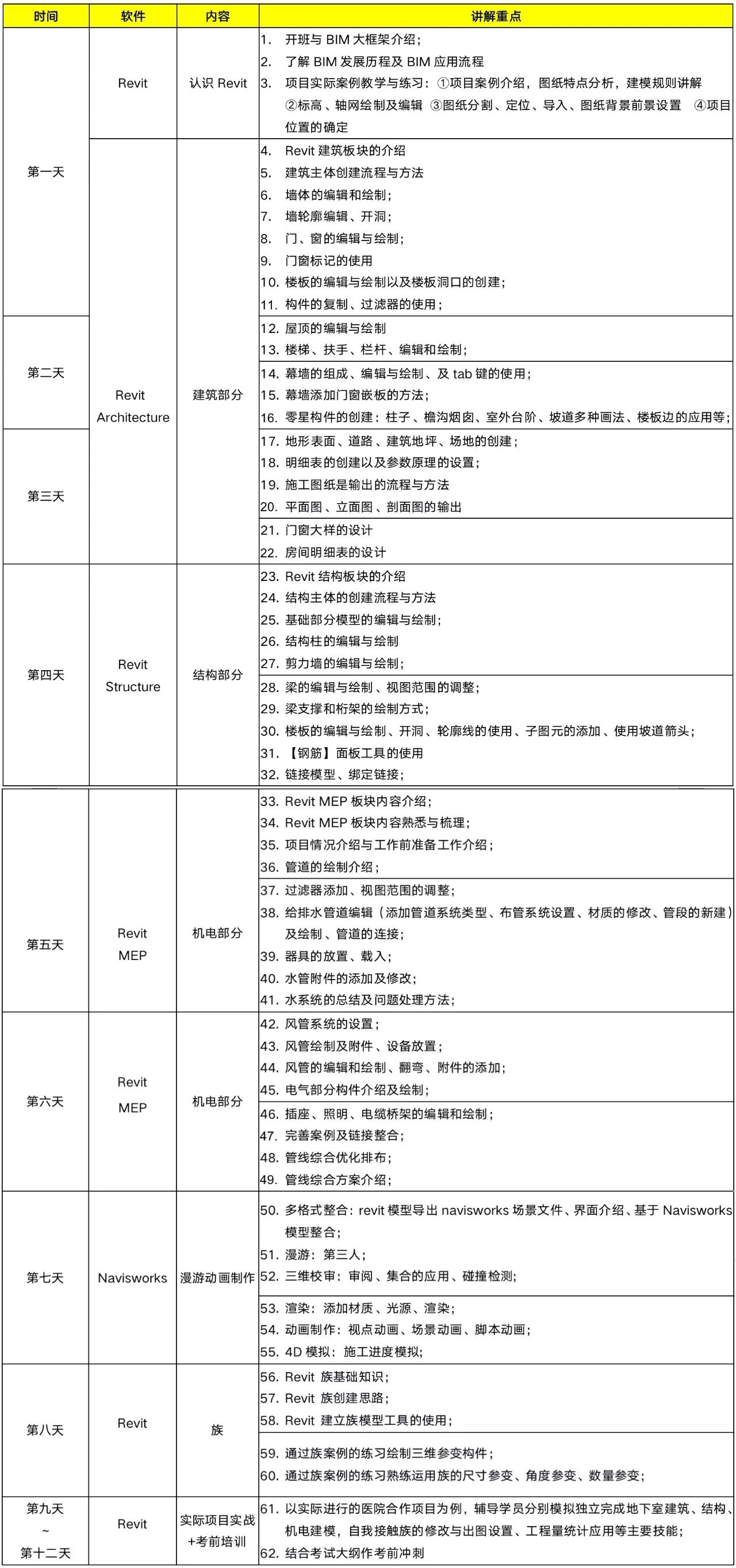 bim類的工程師指的是什么,bim工程師是什么類型的證書  第2張