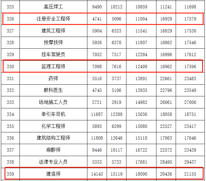 浙江招聘監(jiān)理工程師信息,浙江招聘監(jiān)理工程師  第1張