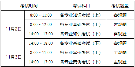 注冊巖土工程師報考專業表格,注冊巖土工程師報考專業表  第1張