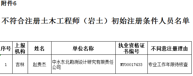 北京注冊巖土工程師招聘,北京注冊巖土工程師招聘信息  第1張