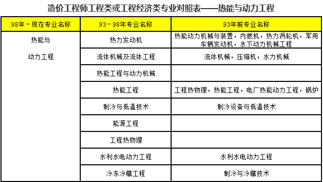 電氣造價工程師報考條件,電氣造價師證有什么用  第2張