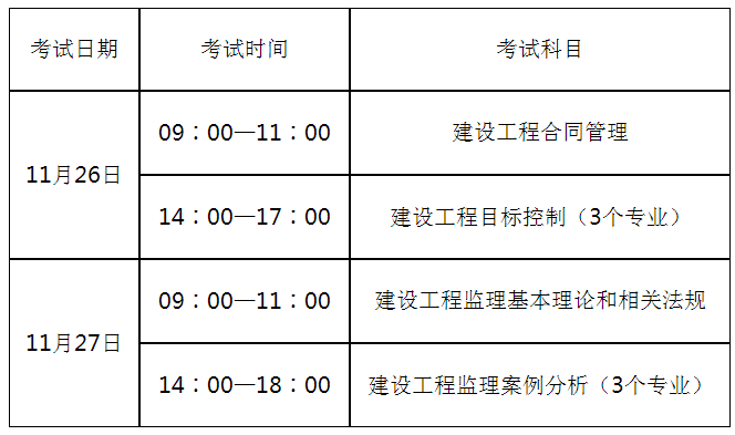 監理工程師考試時間報名監理工程師的考試時間  第1張