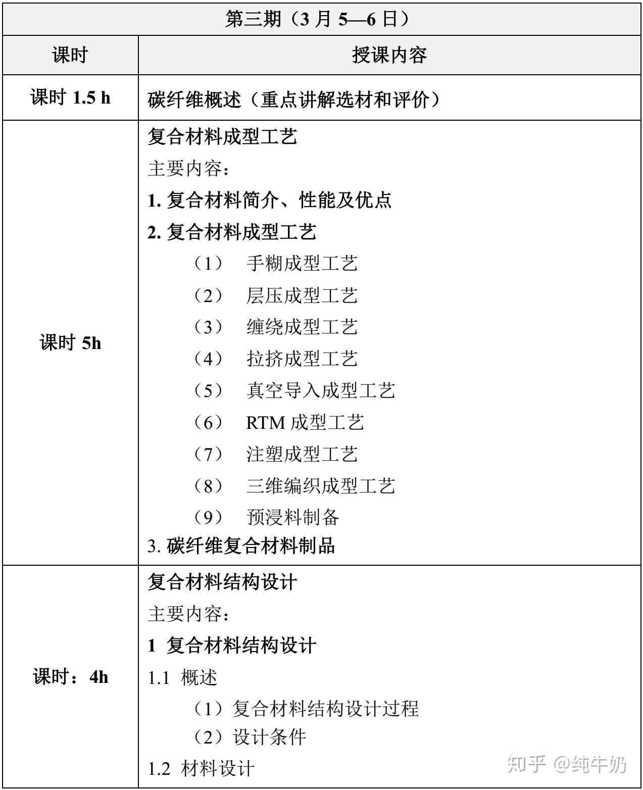 結(jié)構(gòu)工程師面試技巧樹脂結(jié)構(gòu)工程師面試  第1張