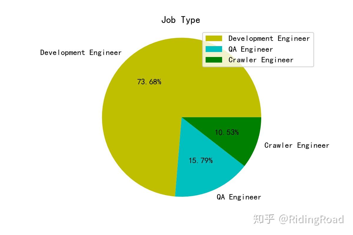 結(jié)構(gòu)工程師面試技巧樹脂結(jié)構(gòu)工程師面試  第2張