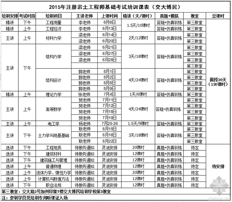 巖土工程師基礎課哪個老師講得好巖土工程師基礎課哪個老師  第1張