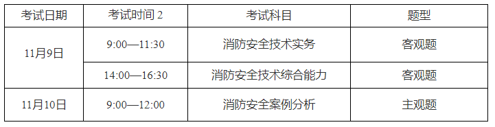 去年一級消防工程師報名時間表,去年一級消防工程師報名時間  第2張