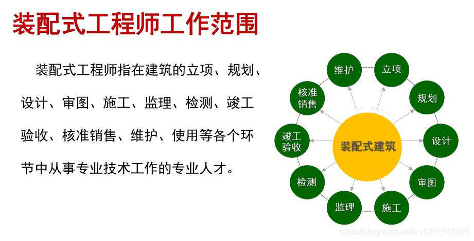 bim裝配式高級工程師報名費bim裝配式高級工程師證書報考  第1張