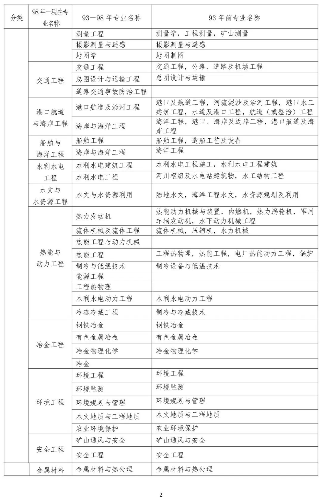 福建注冊安全工程師報名條件福建省注冊安全工程師繼續教育  第1張