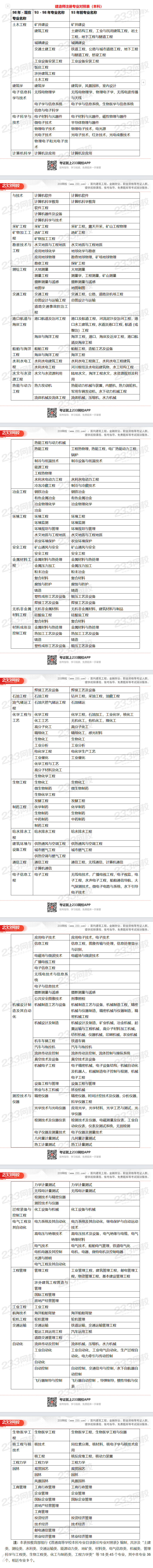 二級建造師報名時間2025年官網,二級建造師報名的官網  第2張