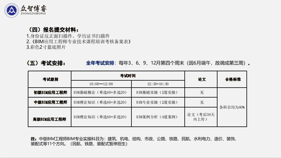 bim高級工程師哪里報(bào)考,bim高級工程師哪里報(bào)考的  第1張