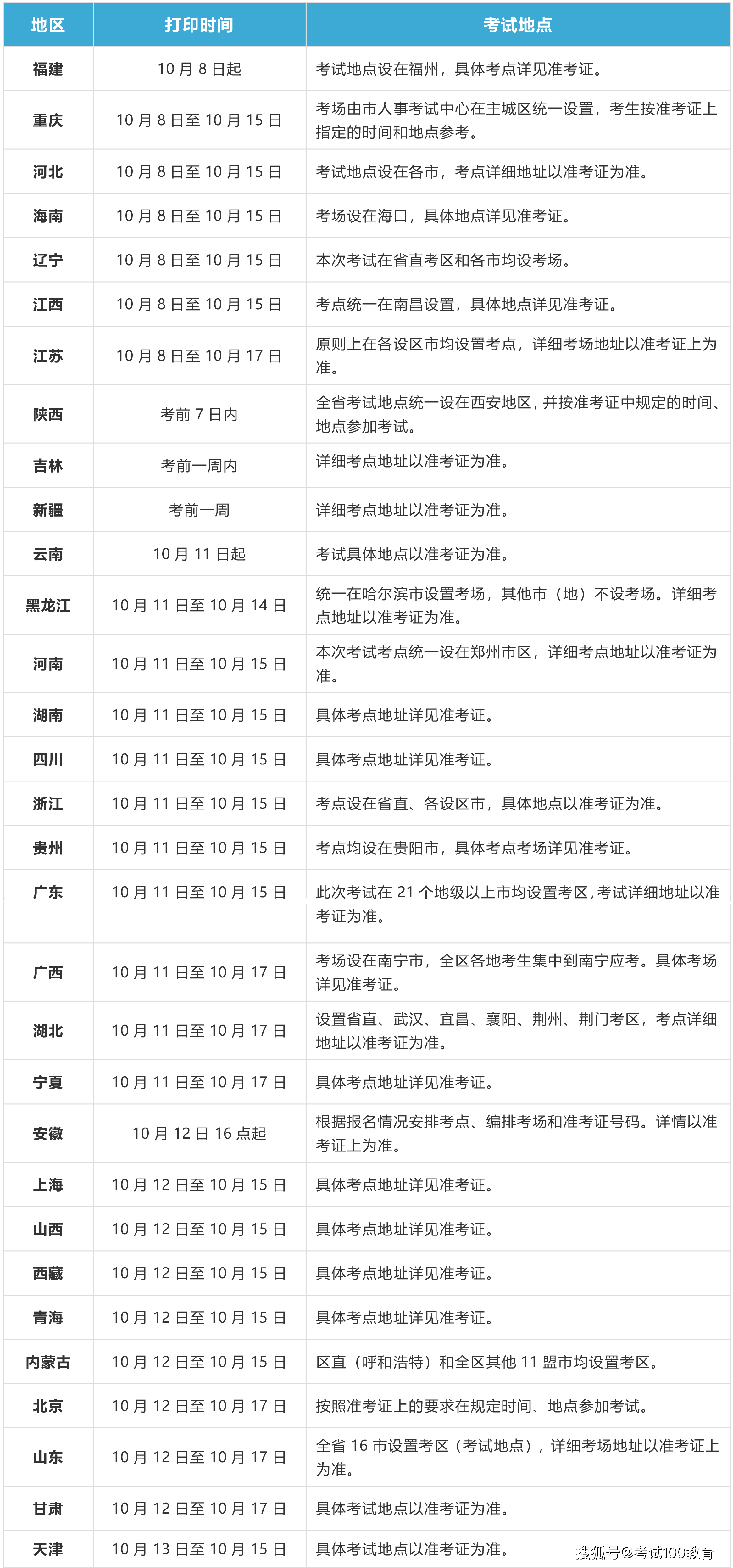 河南二級建造師準考證打印地點河南二級建造師準考證打印地點在哪  第2張