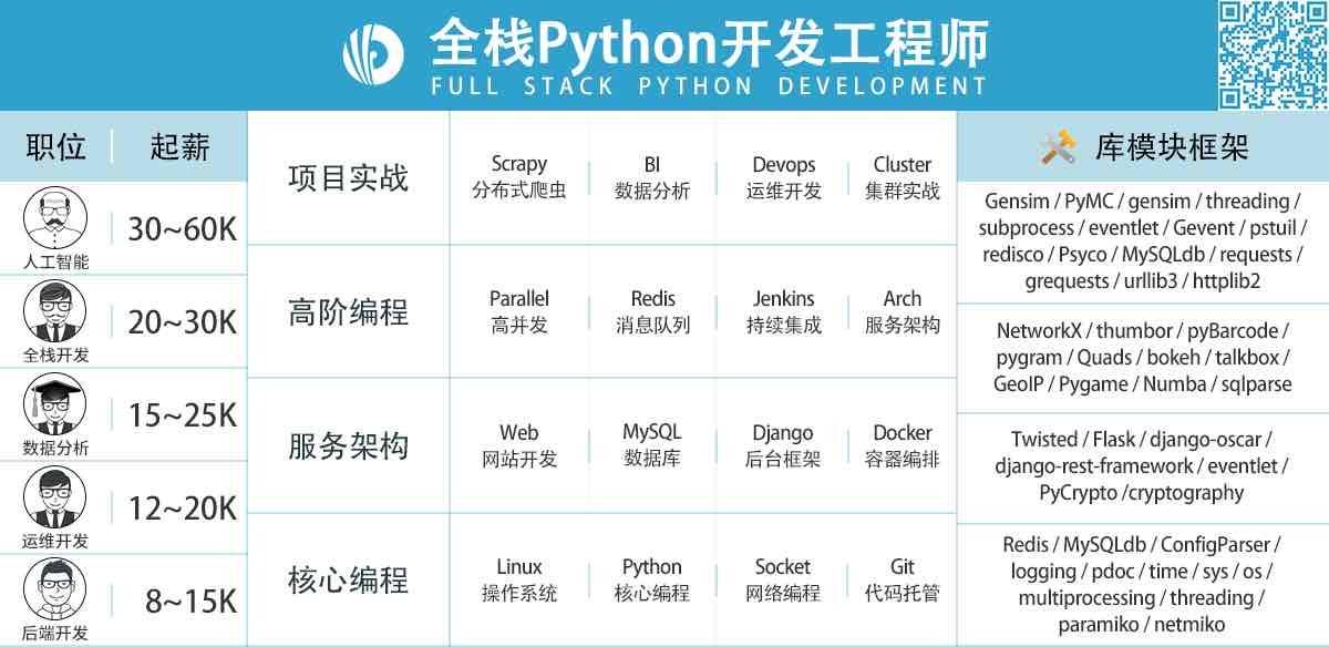 Python結構工程師,python 結構圖  第2張