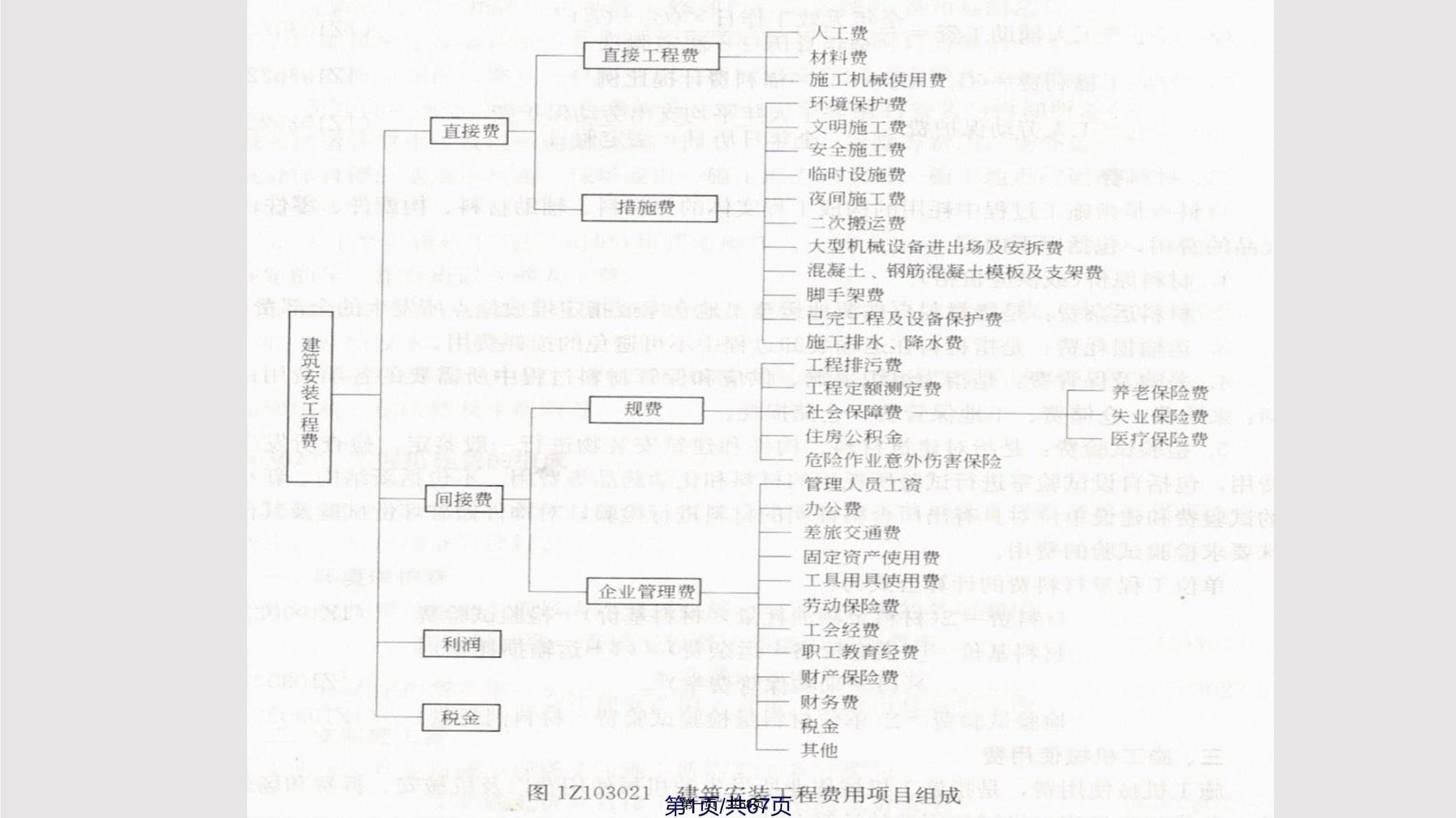 一級建造師報名考試費一級建造師考試報名費多少  第1張