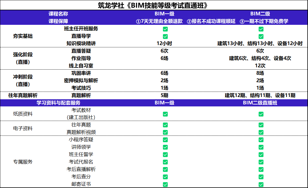 bim工程師資格證現在可以掛嗎?bim工程師證書可以出租嗎  第1張