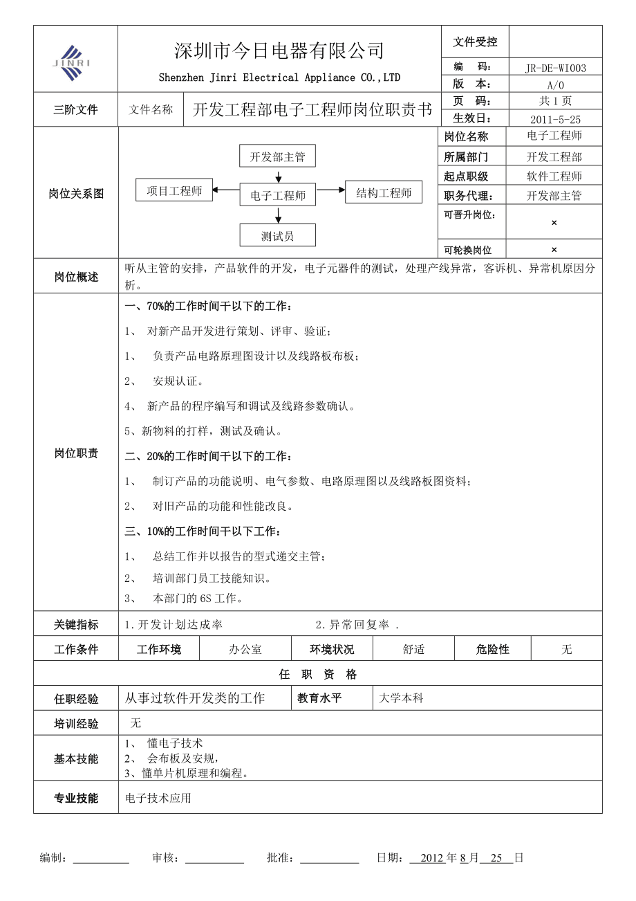 內(nèi)外飾結(jié)構(gòu)設(shè)計工程師崗位職責(zé)要求,內(nèi)外飾結(jié)構(gòu)設(shè)計工程師崗位職責(zé)  第1張