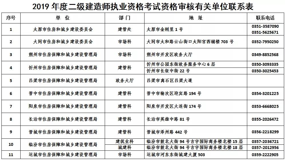 考二級建造師需要多少錢考二級建造師需要花多少錢  第2張