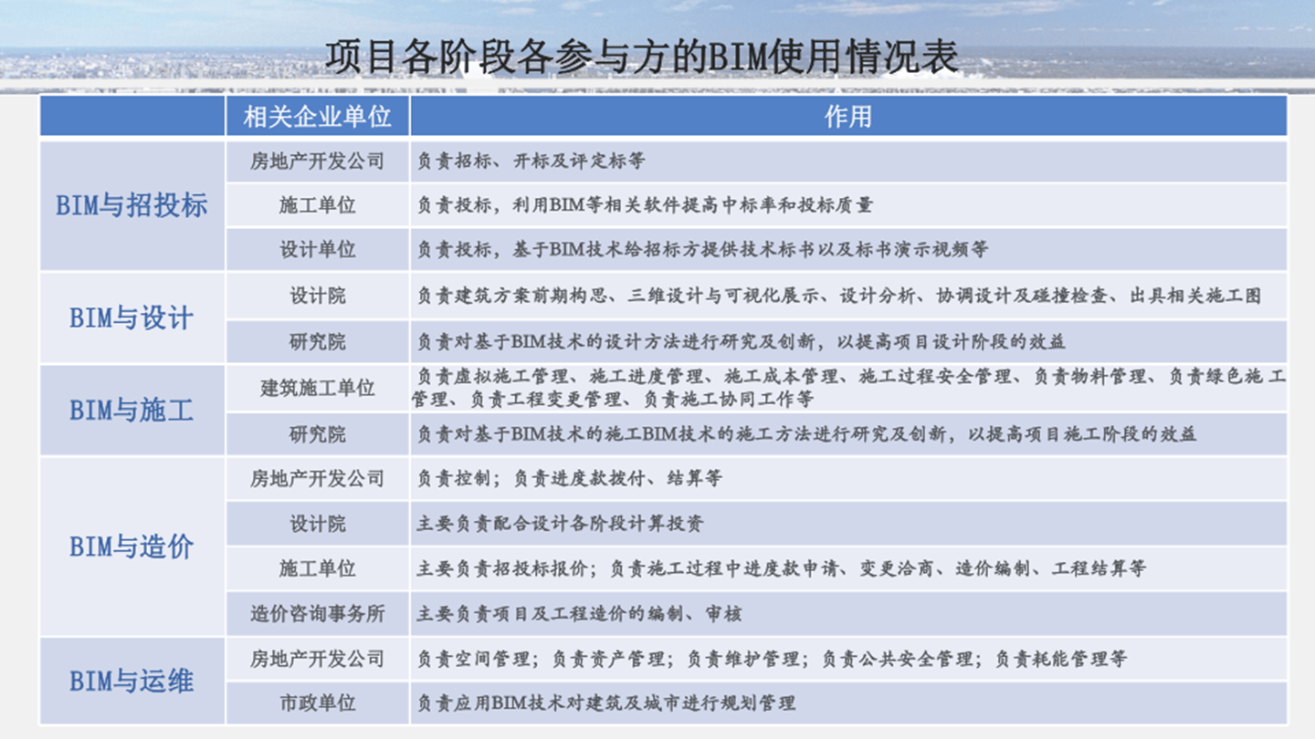 bim工程師在哪報名,bim工程師在哪個網站報名  第1張