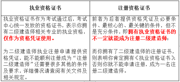 青海二級建造師準考證打印時間青海省二級建造師證書在哪里打印  第1張