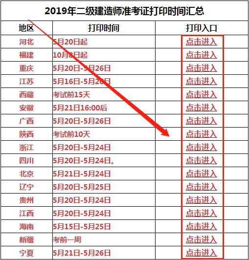 青海二級建造師準考證打印時間青海省二級建造師證書在哪里打印  第2張