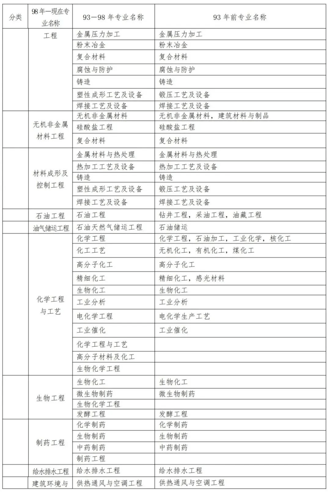 河南省二級建造師報名時間2023,河南省二級建造師報名  第1張