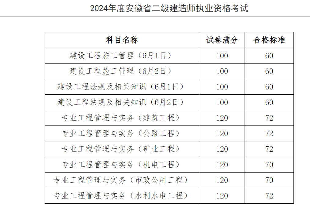 天津二級(jí)建造師成績(jī)查詢時(shí)間,天津二級(jí)建造師考試成績(jī)查詢時(shí)間  第1張