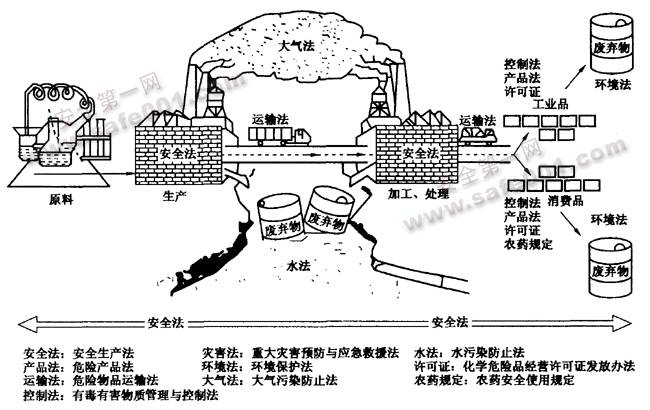 注冊安全工程師考試大綱2023從哪里找注冊安全工程師考試大綱2019  第1張